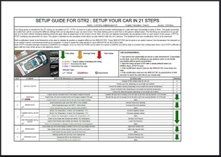 GTR2 - Simwiki