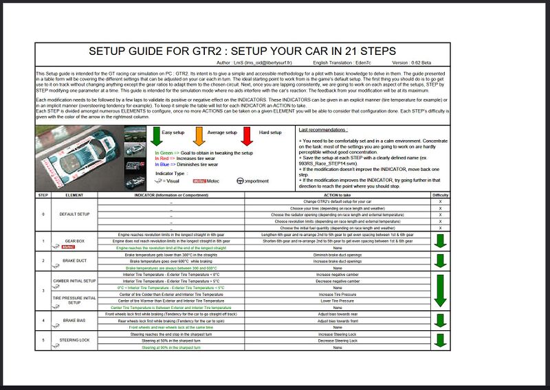 File:Car-setup-guide-for-gtr2-25073102.jpg