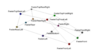 Gtr2-car-feelers-diagram.png