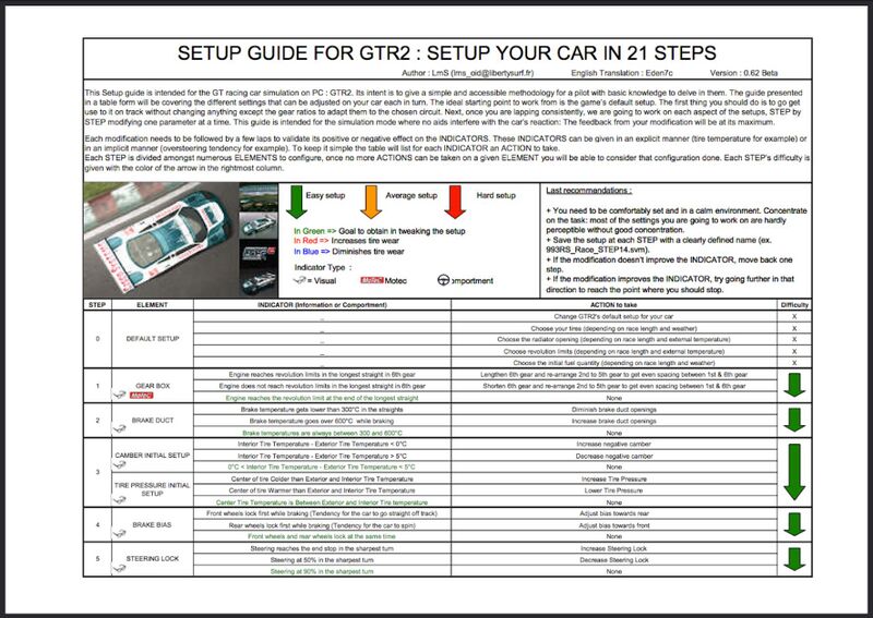 File:Car-setup-guide-for-gtr2-25073101.jpg
